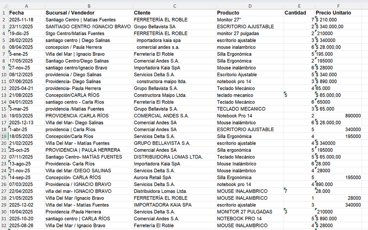 Archivo de Excel con datos sucios
