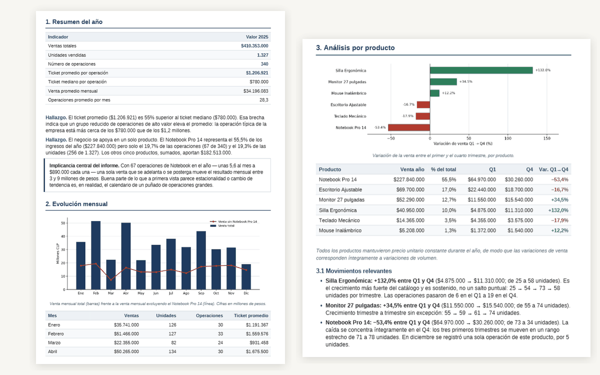 Informe ejecutivo terminado